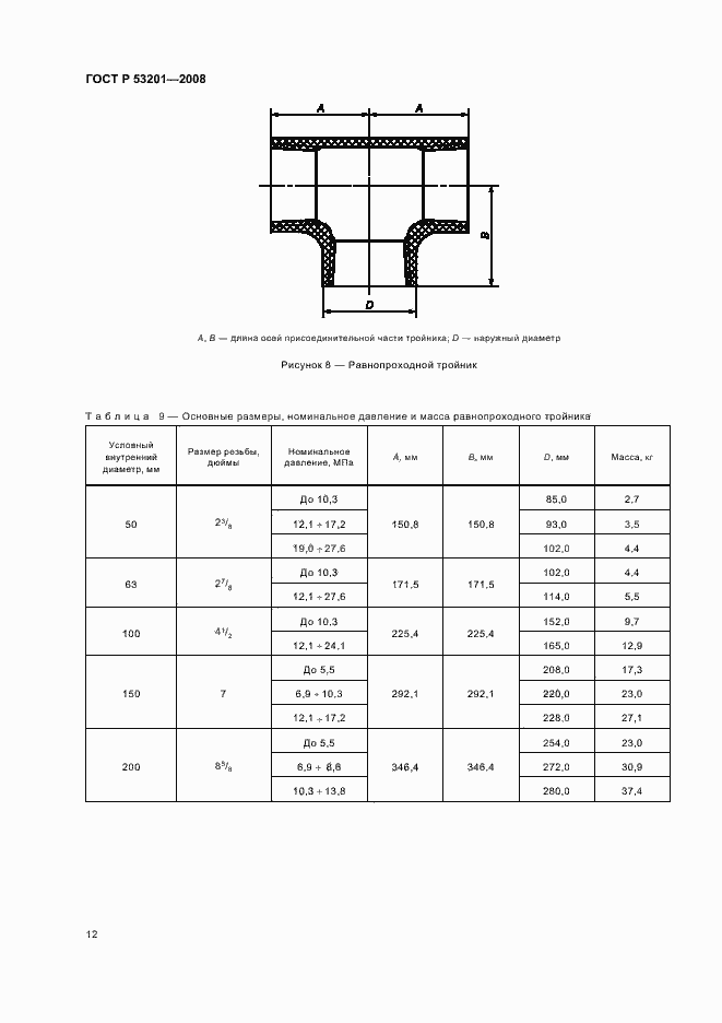 Страница 16 ГОСТ Р 53201-2008