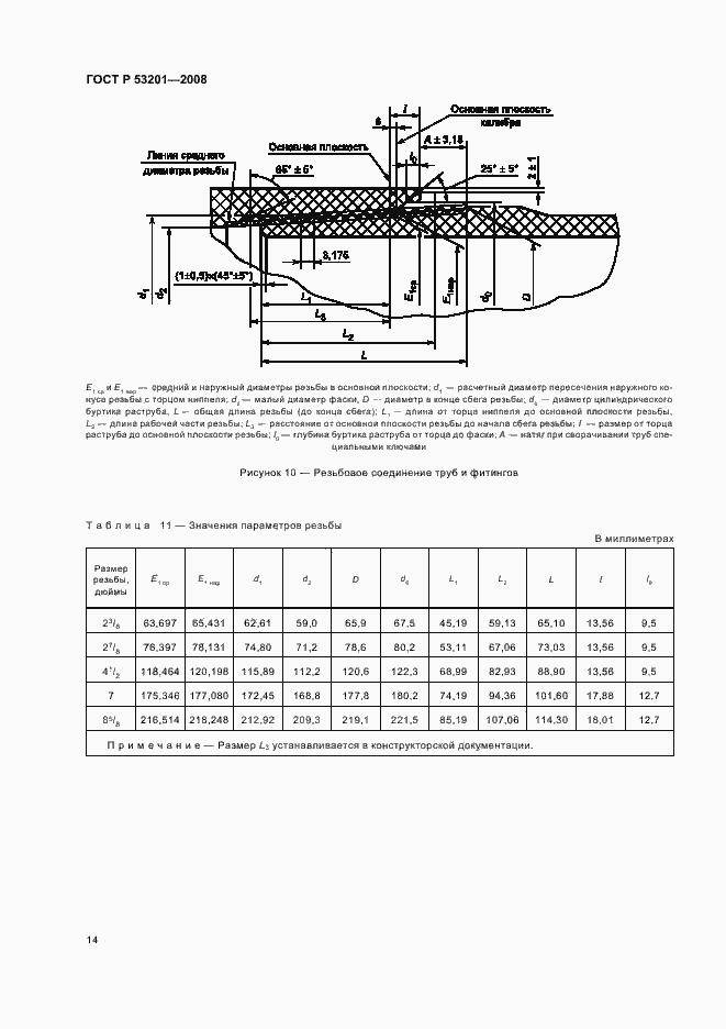Страница 18 ГОСТ Р 53201-2008