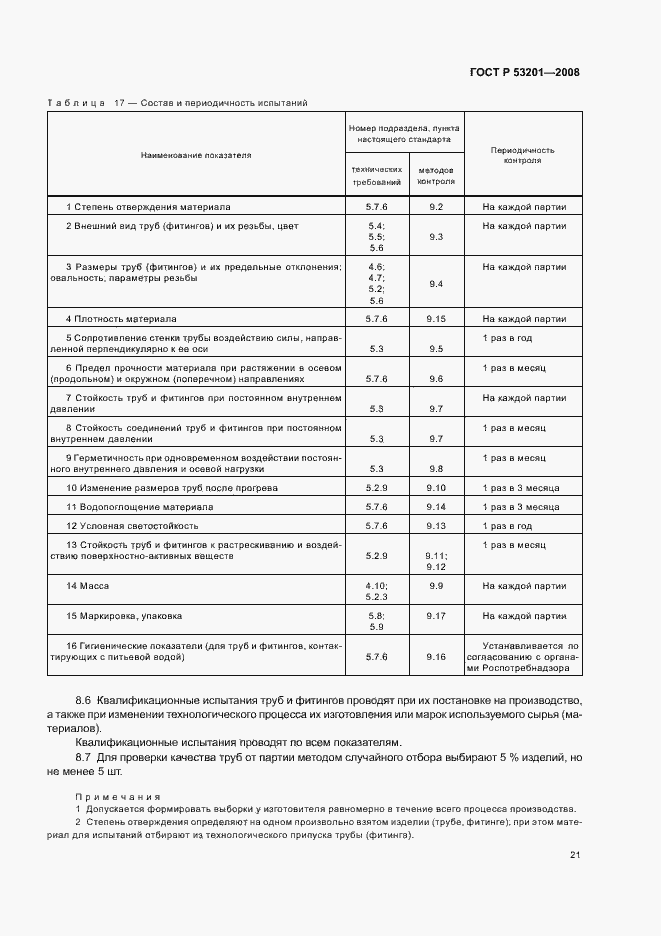Страница 25 ГОСТ Р 53201-2008