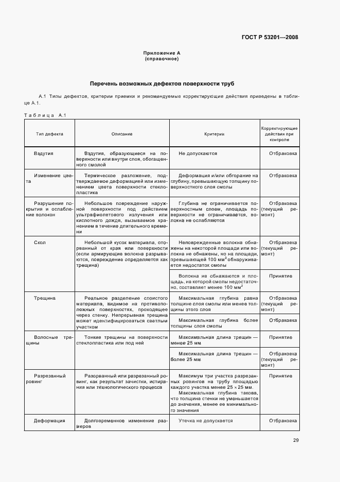Страница 33 ГОСТ Р 53201-2008