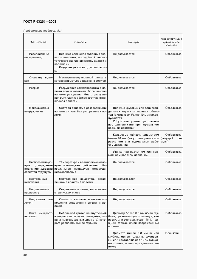 Страница 34 ГОСТ Р 53201-2008
