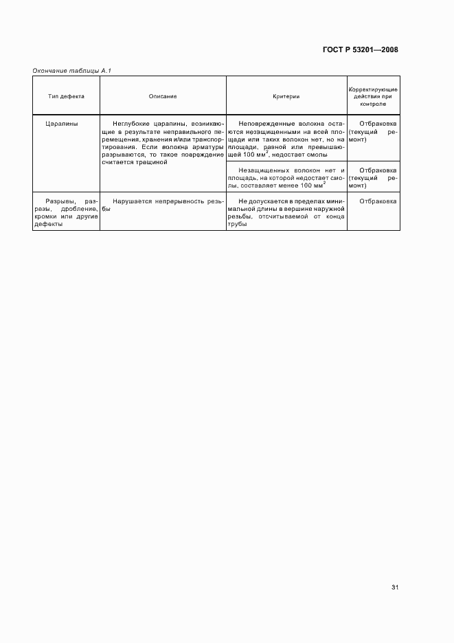 Страница 35 ГОСТ Р 53201-2008