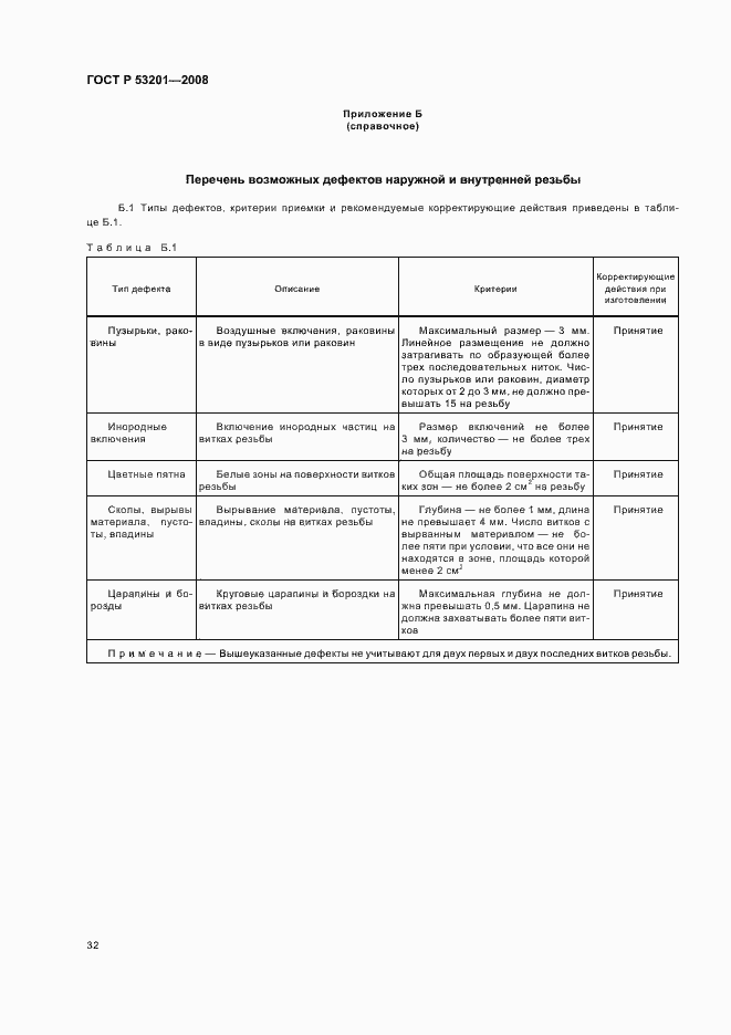 Страница 36 ГОСТ Р 53201-2008