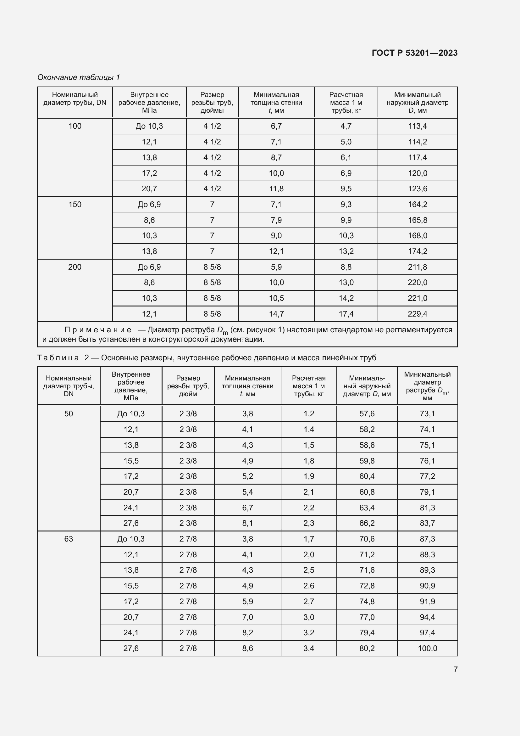 Страница 11 ГОСТ Р 53201-2023