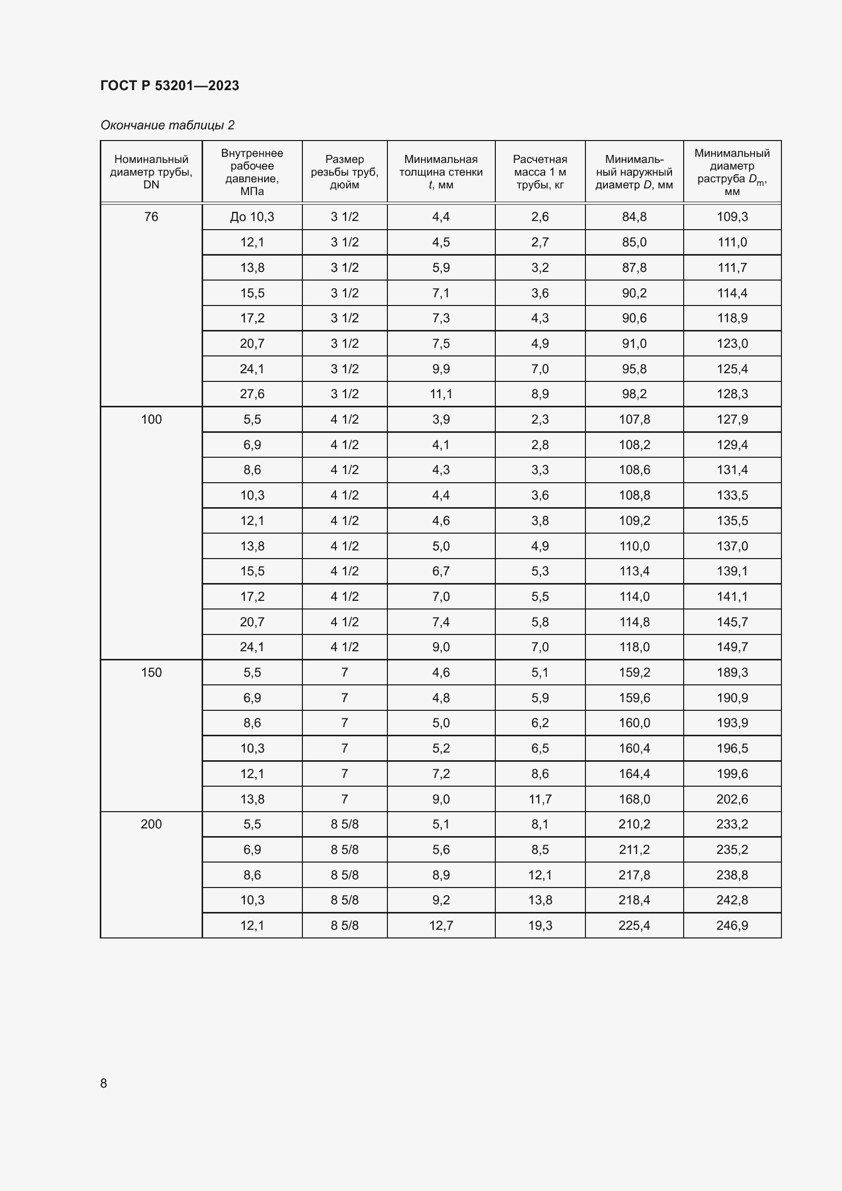 Страница 12 ГОСТ Р 53201-2023
