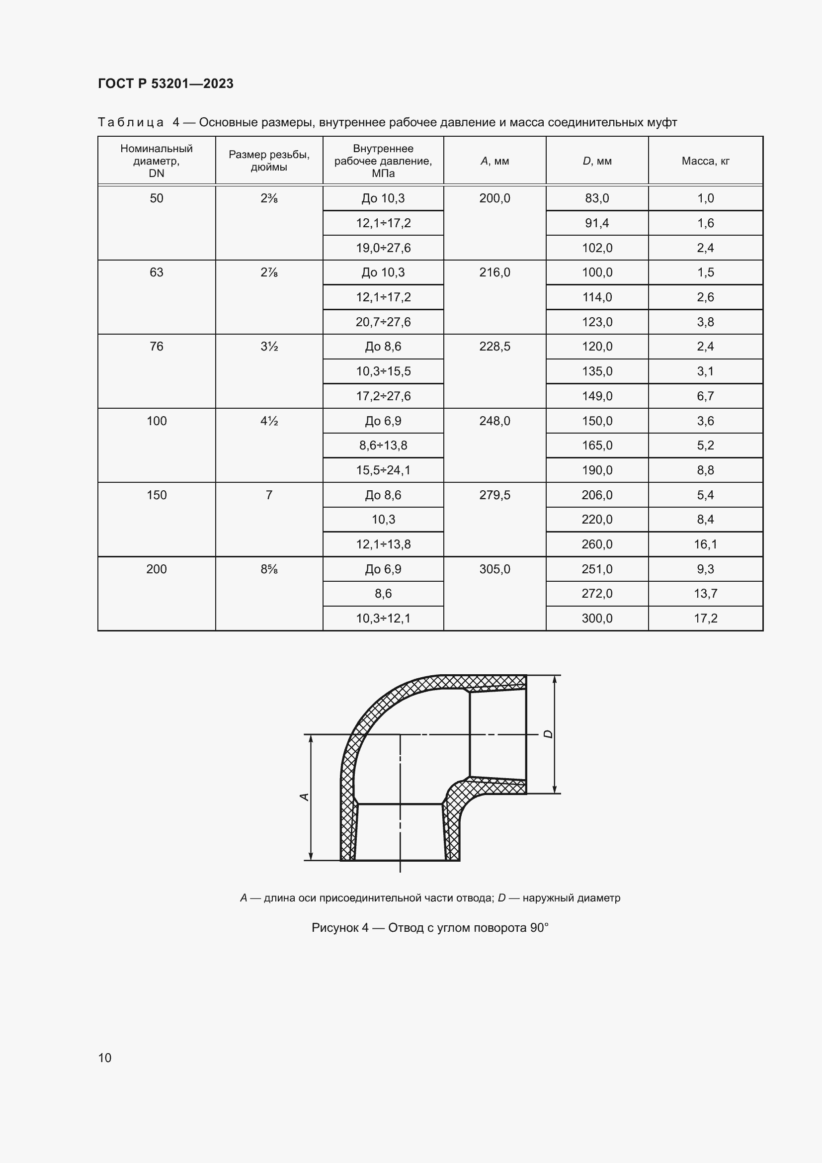 Страница 14 ГОСТ Р 53201-2023