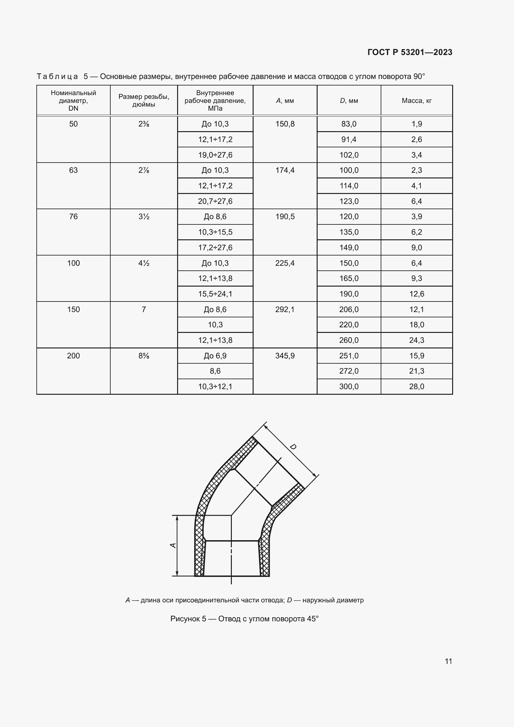 Страница 15 ГОСТ Р 53201-2023