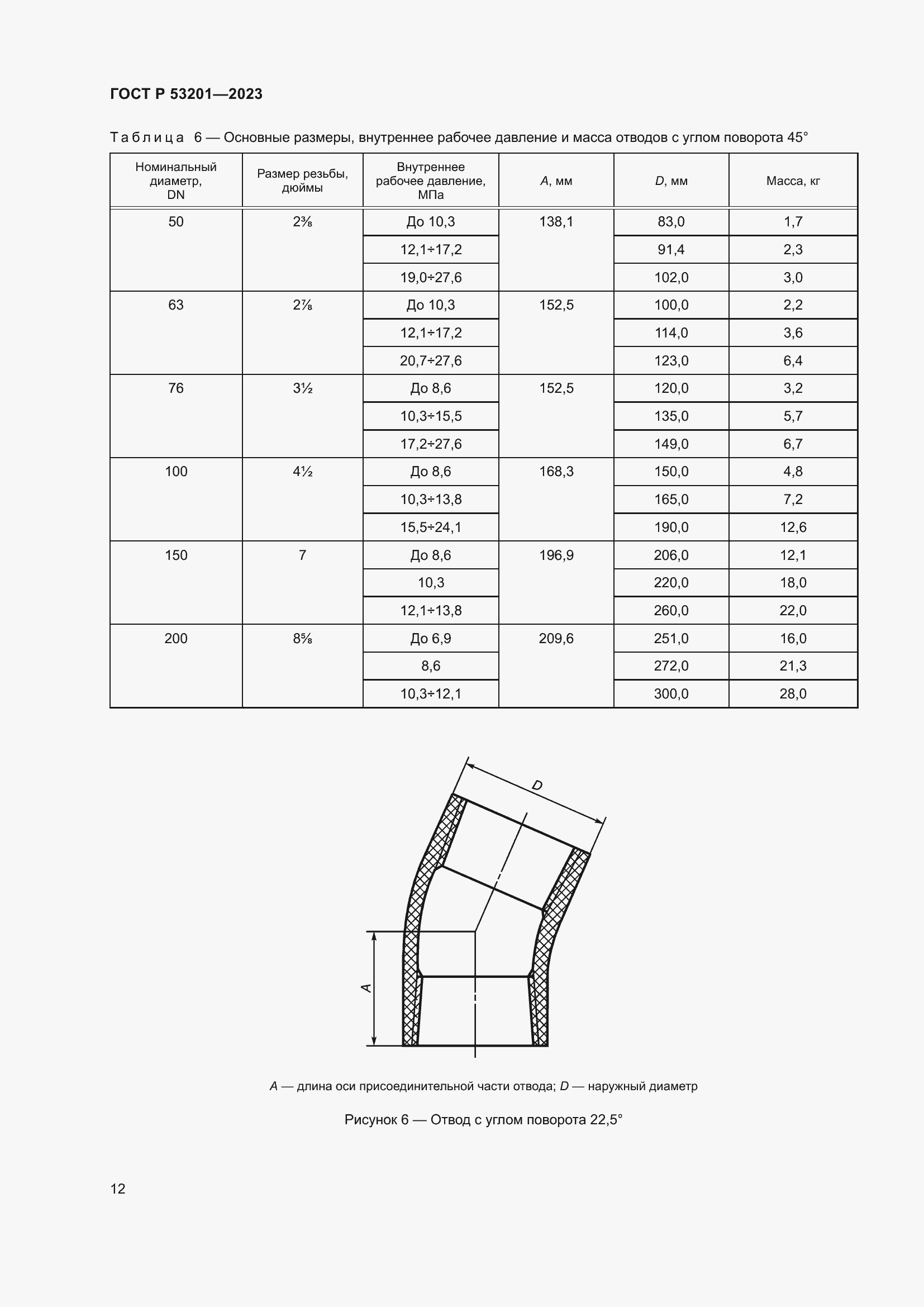 Страница 16 ГОСТ Р 53201-2023