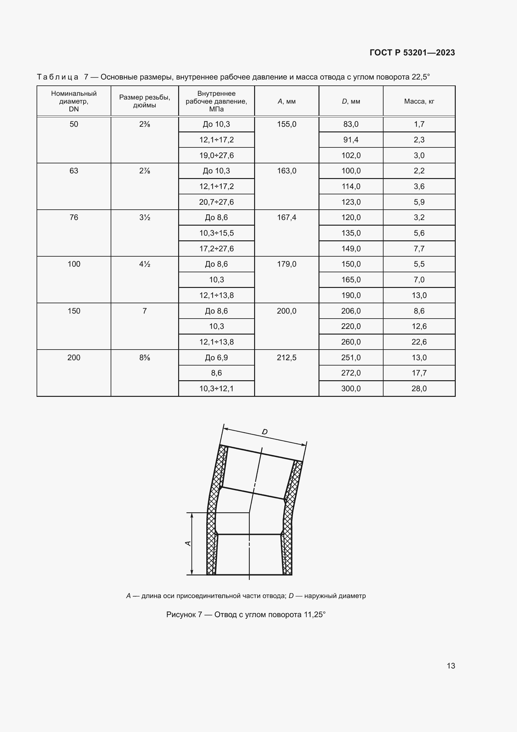Страница 17 ГОСТ Р 53201-2023