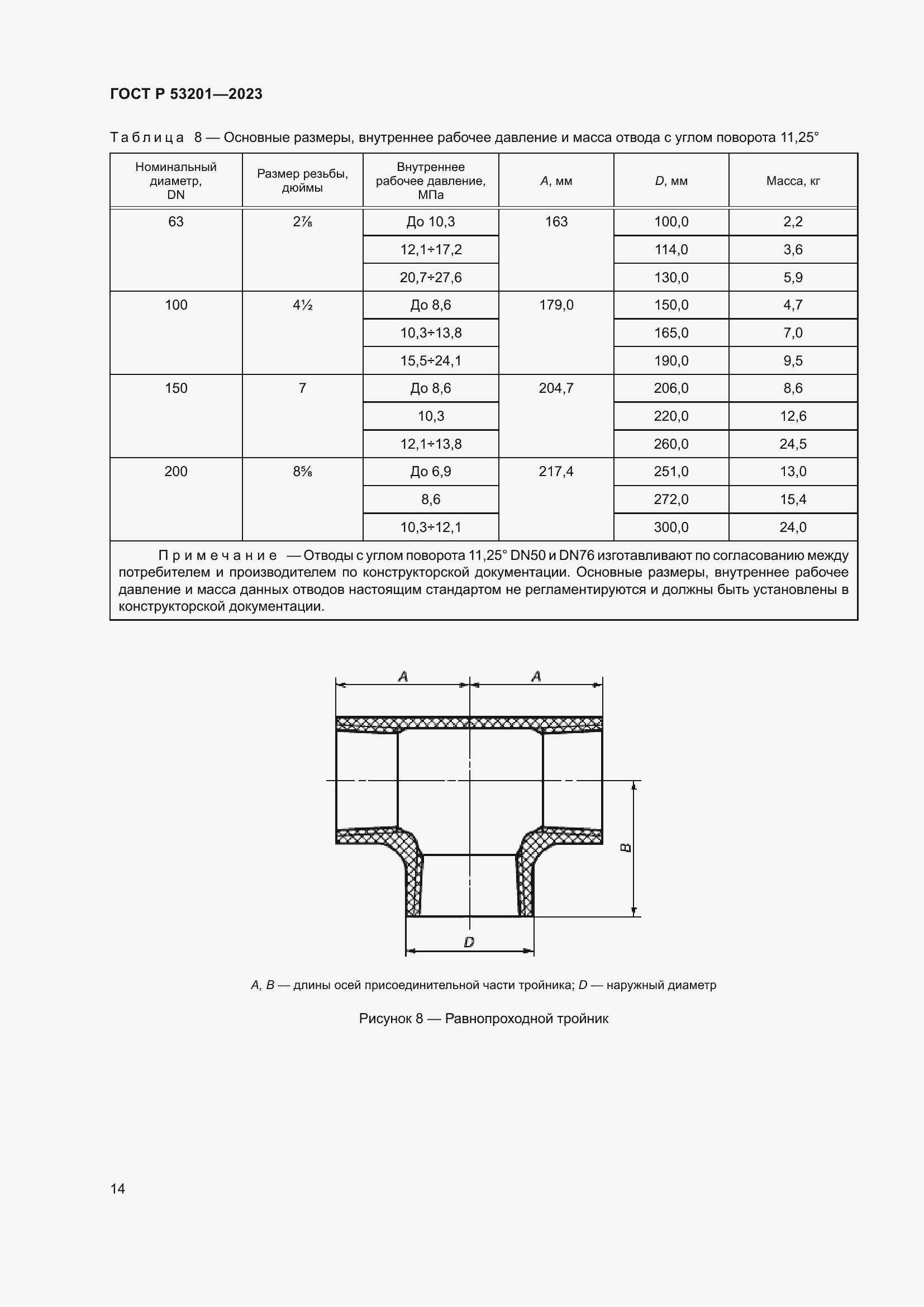 Страница 18 ГОСТ Р 53201-2023