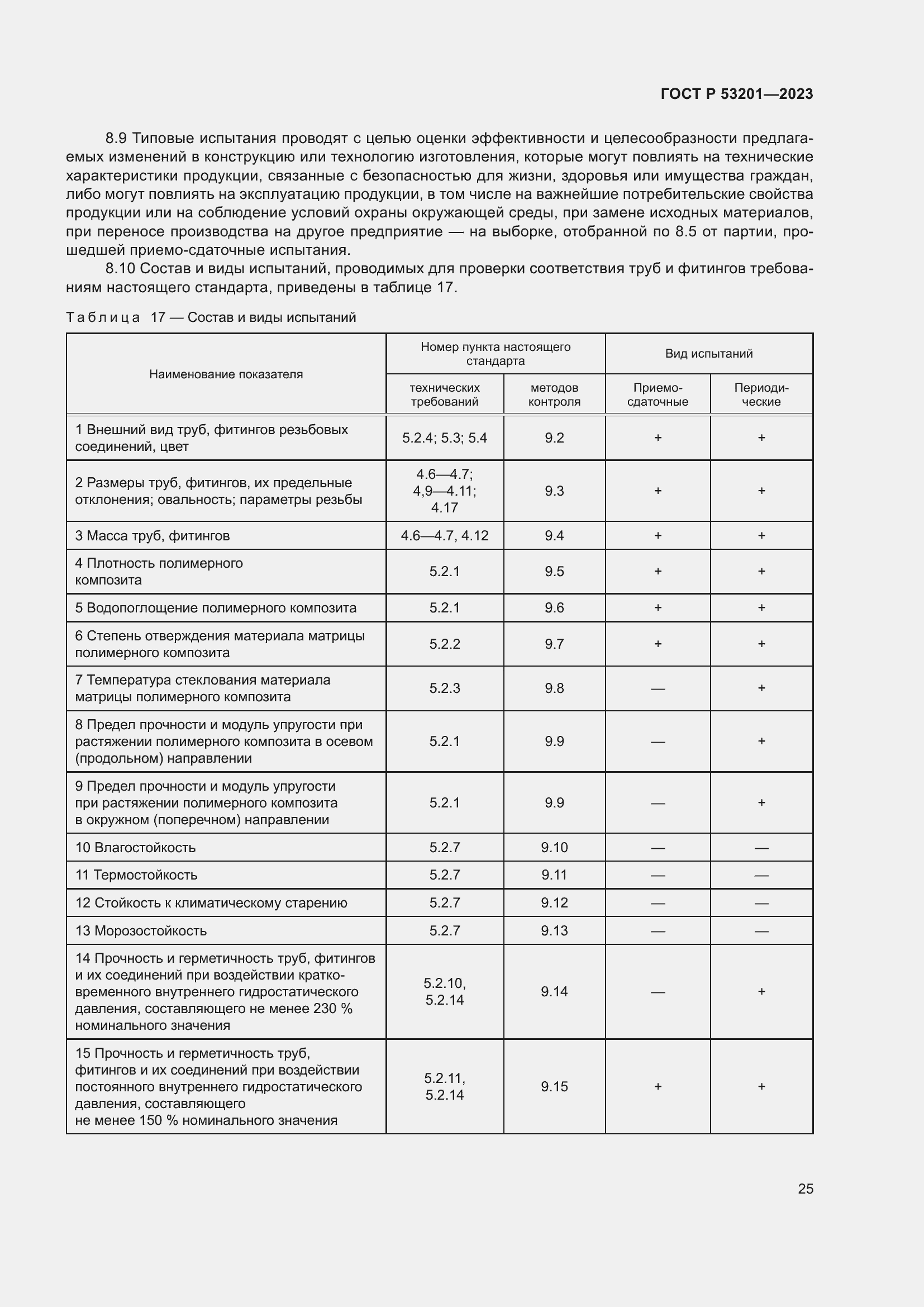 Страница 29 ГОСТ Р 53201-2023