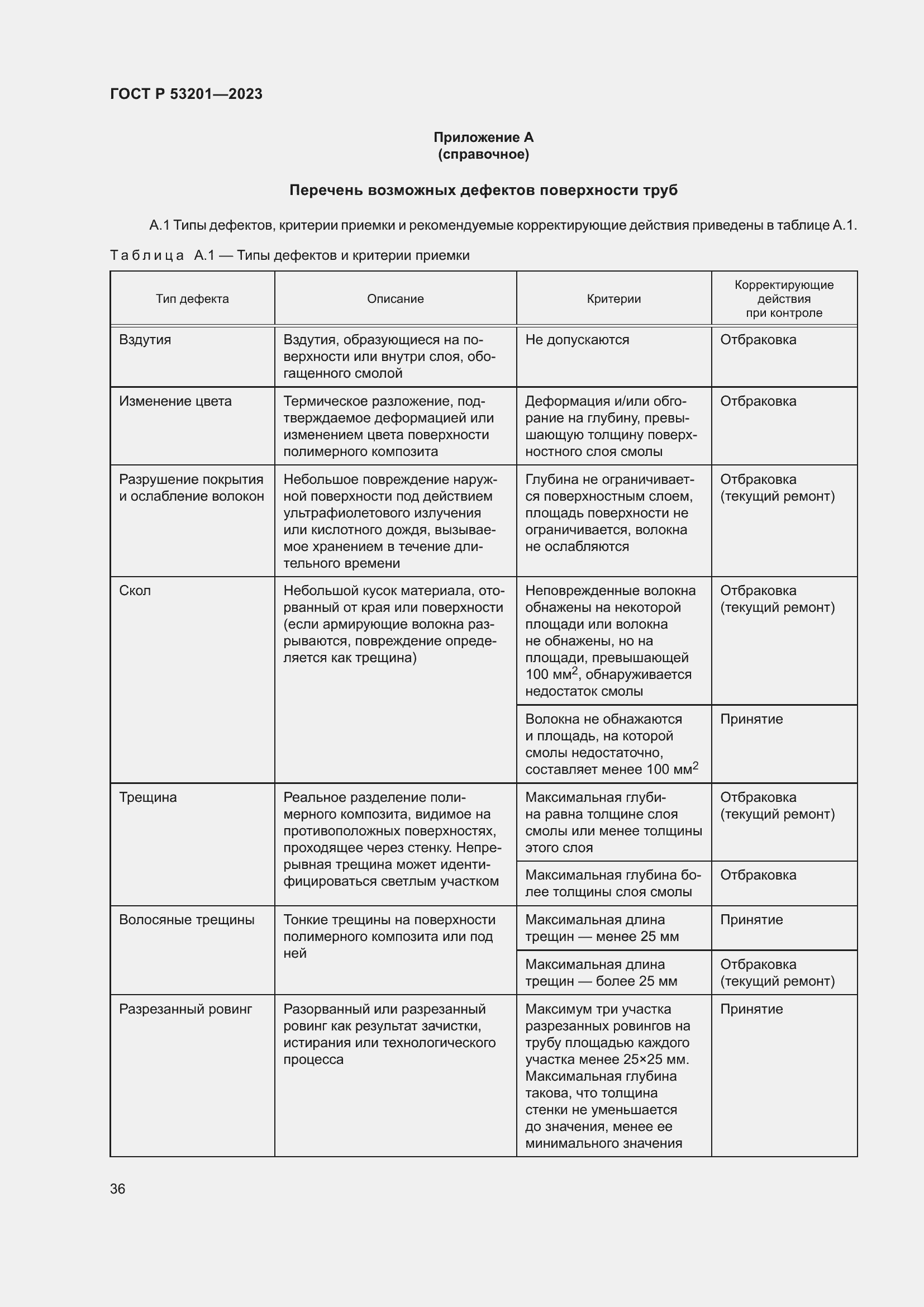 Страница 40 ГОСТ Р 53201-2023