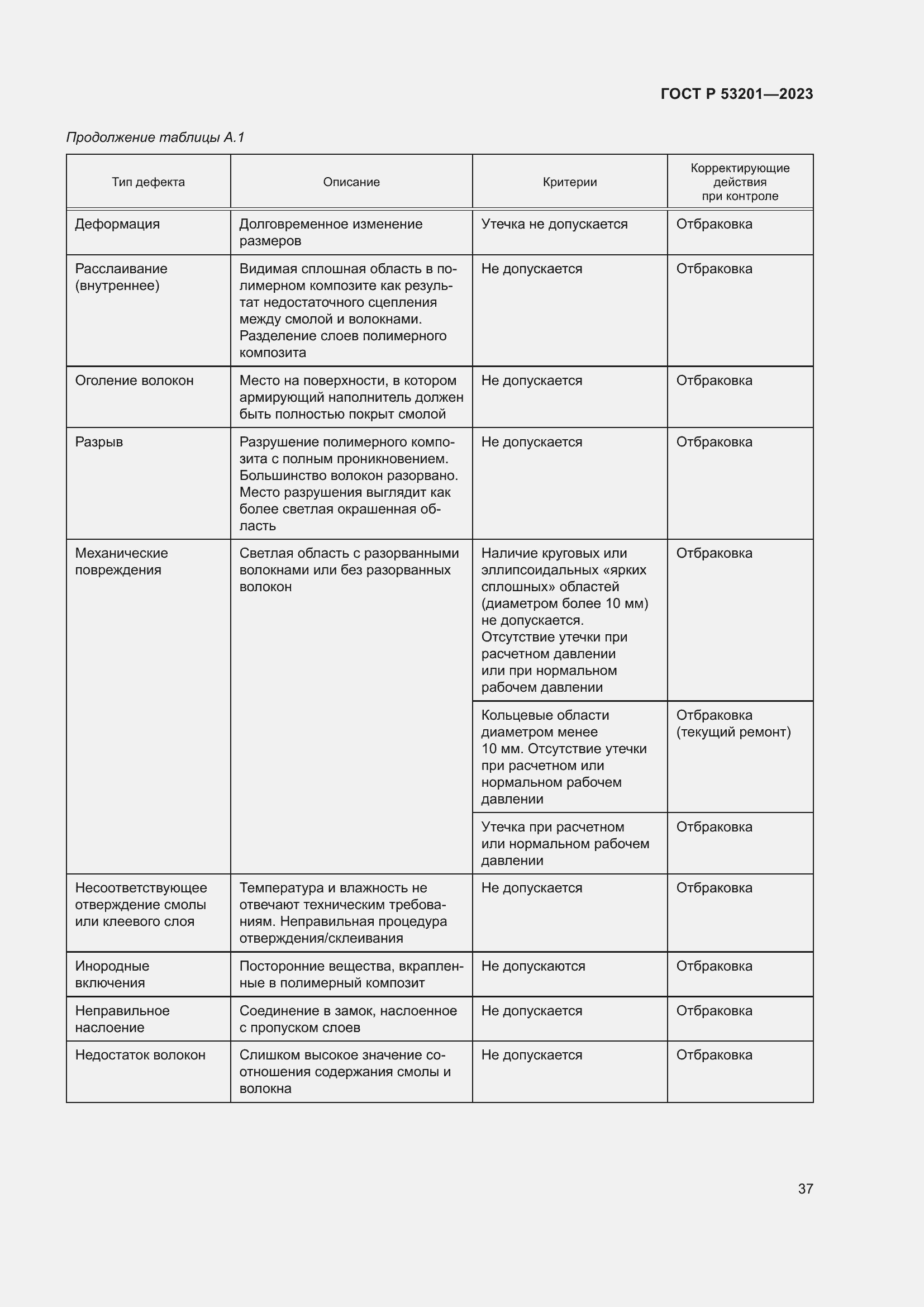 Страница 41 ГОСТ Р 53201-2023