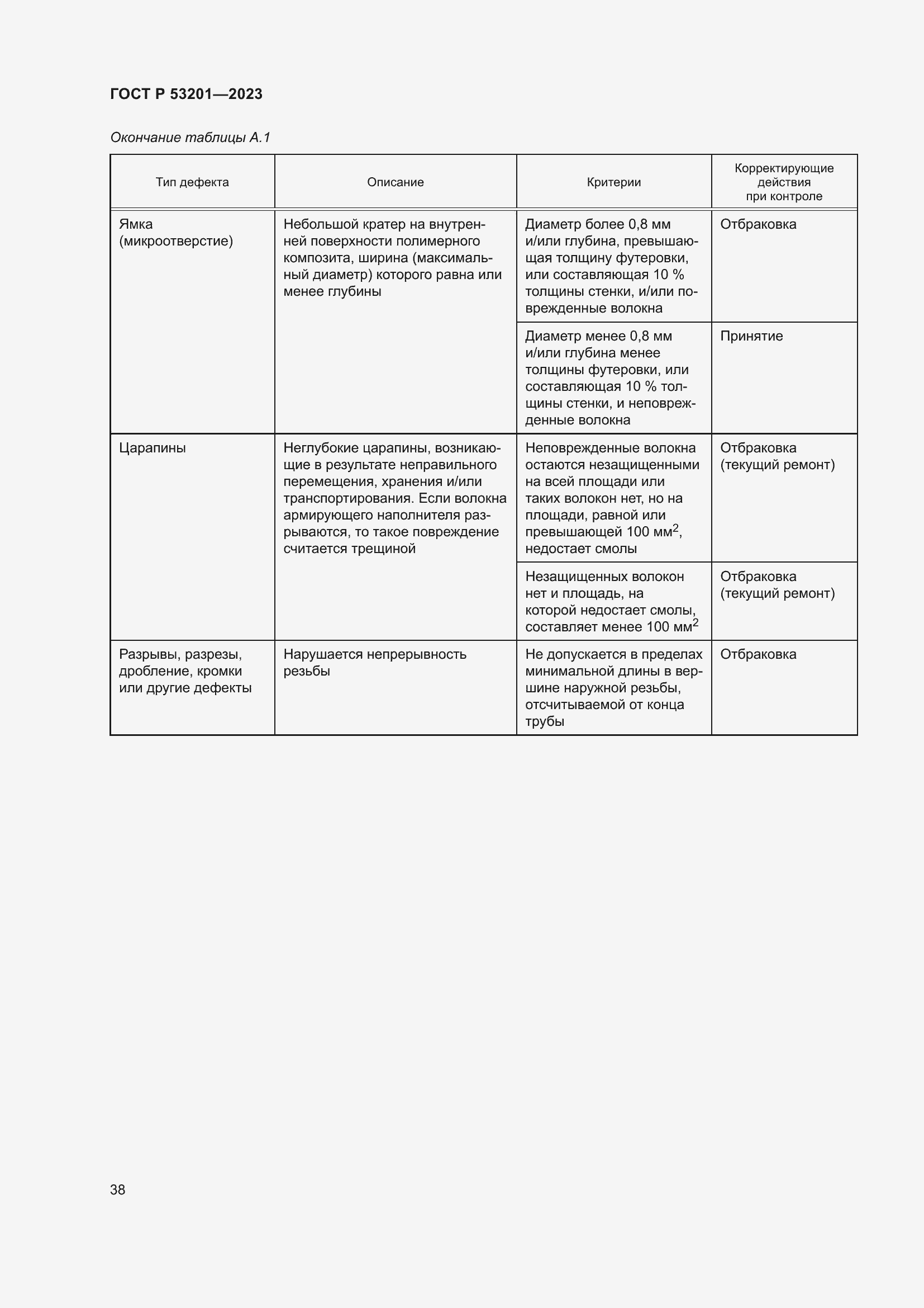 Страница 42 ГОСТ Р 53201-2023