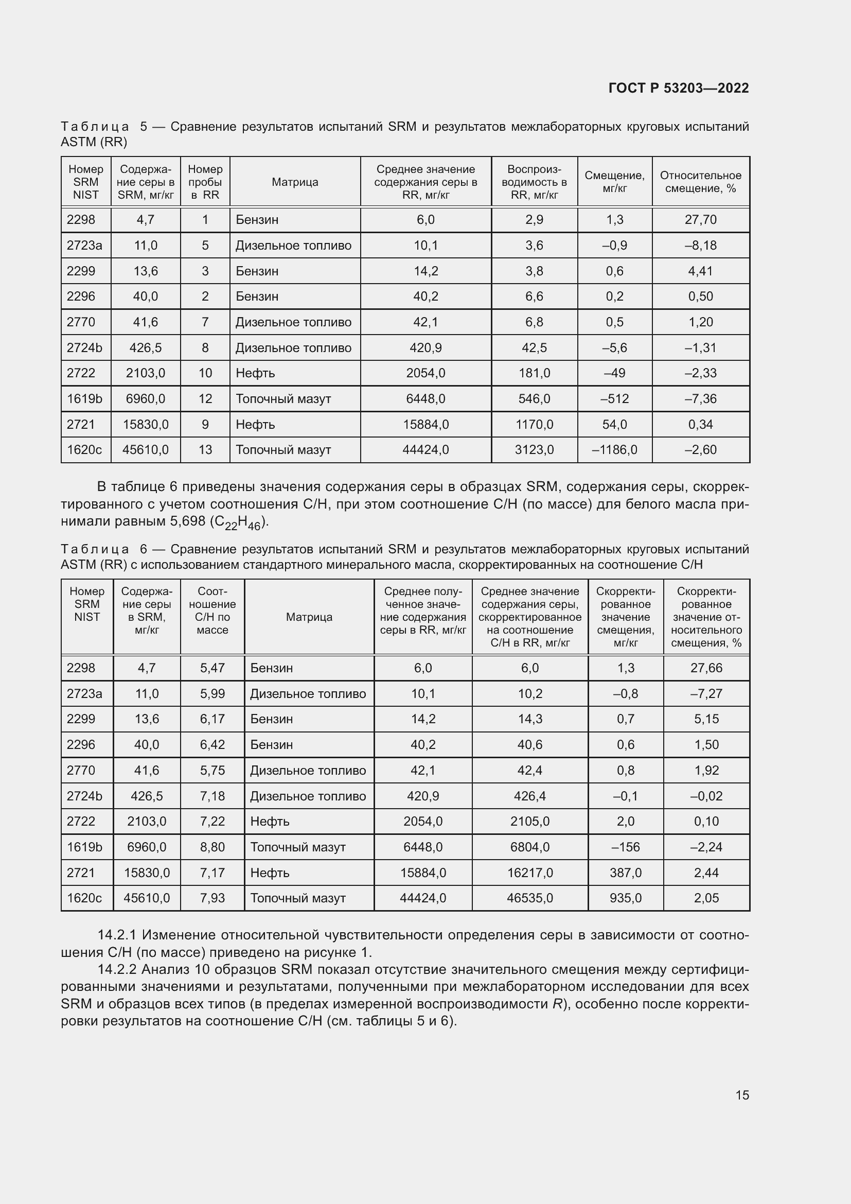 Страница 19 ГОСТ Р 53203-2022