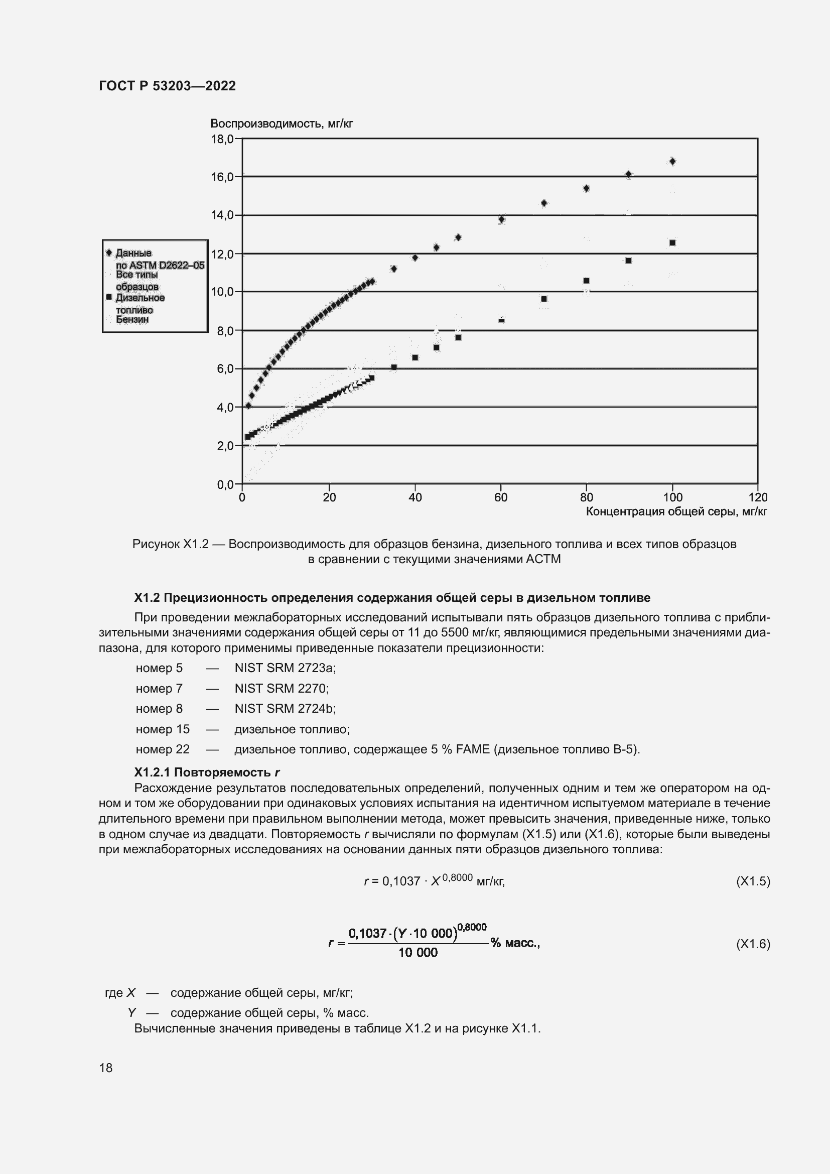 Страница 22 ГОСТ Р 53203-2022
