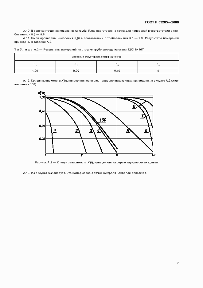 Страница 11 ГОСТ Р 53205-2008