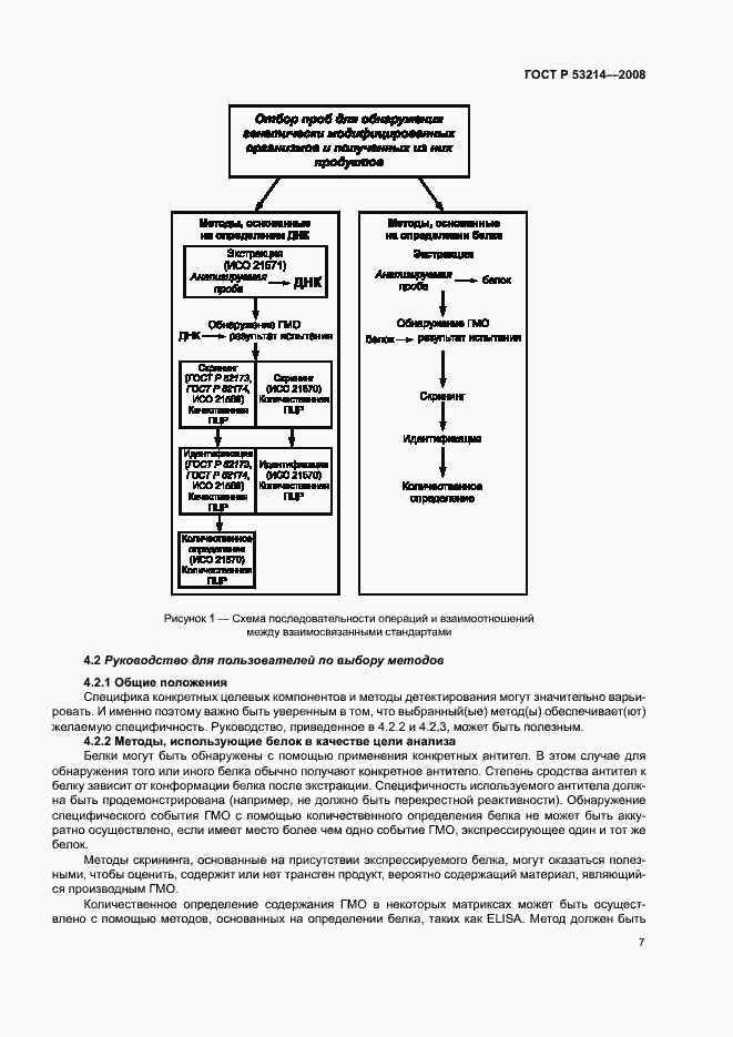 Страница 11 ГОСТ Р 53214-2008