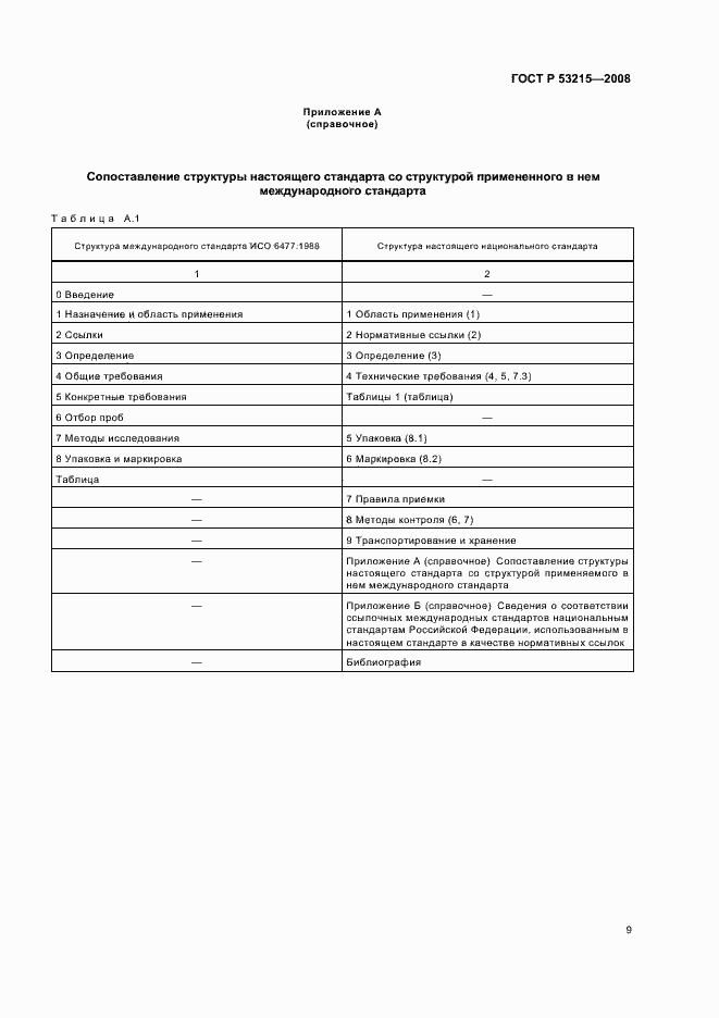 Страница 13 ГОСТ Р 53215-2008