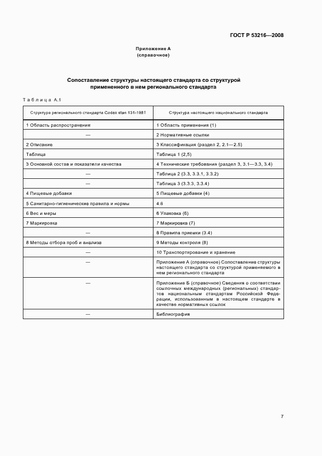 Страница 11 ГОСТ Р 53216-2008