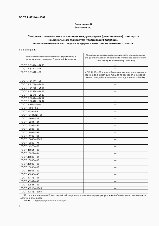 Страница 12 ГОСТ Р 53216-2008