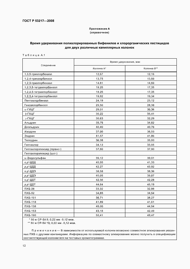 Страница 15 ГОСТ Р 53217-2008
