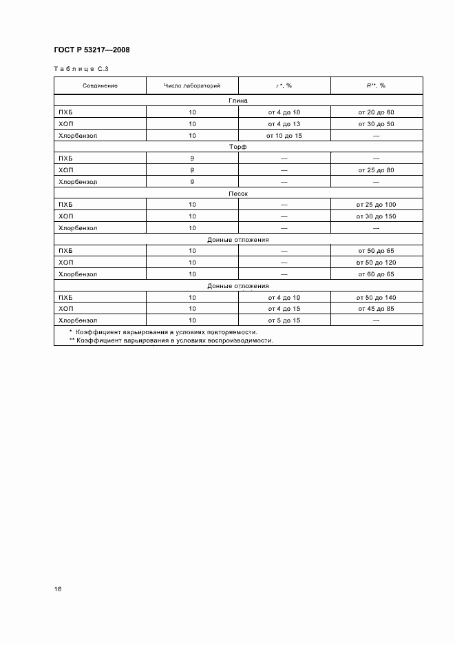 Страница 19 ГОСТ Р 53217-2008