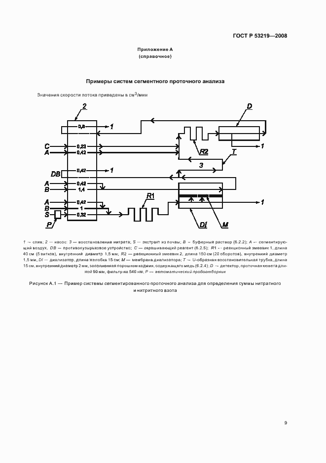 Страница 12 ГОСТ Р 53219-2008