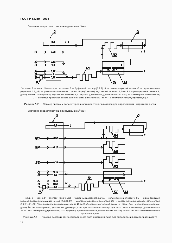 Страница 13 ГОСТ Р 53219-2008