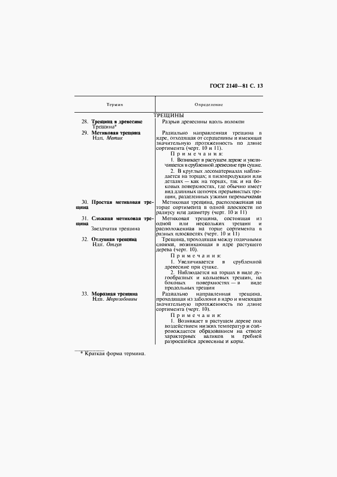 Страница 17 ГОСТ 2140-81