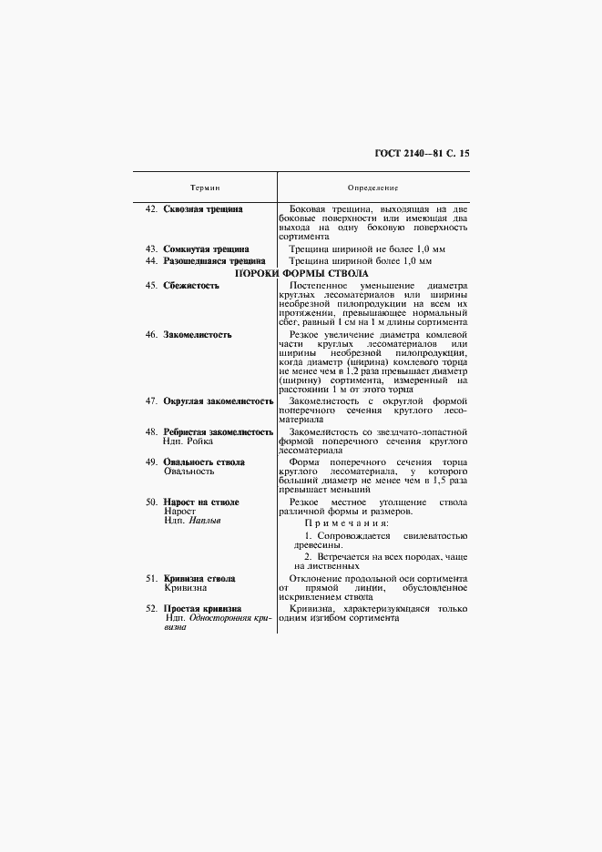 Страница 19 ГОСТ 2140-81