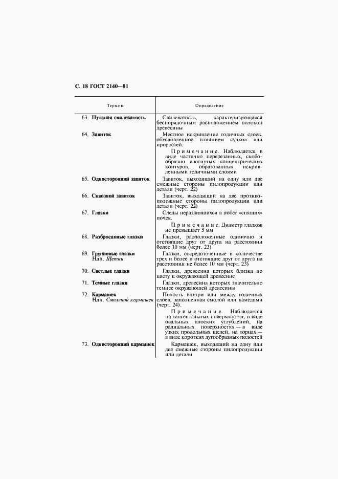 Страница 22 ГОСТ 2140-81