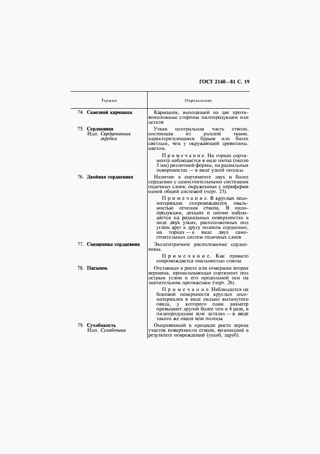 Страница 23 ГОСТ 2140-81