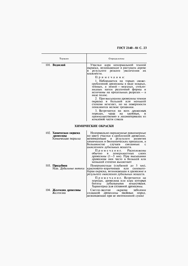 Страница 27 ГОСТ 2140-81