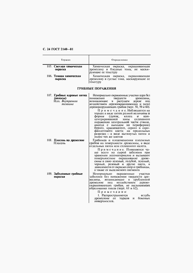 Страница 28 ГОСТ 2140-81