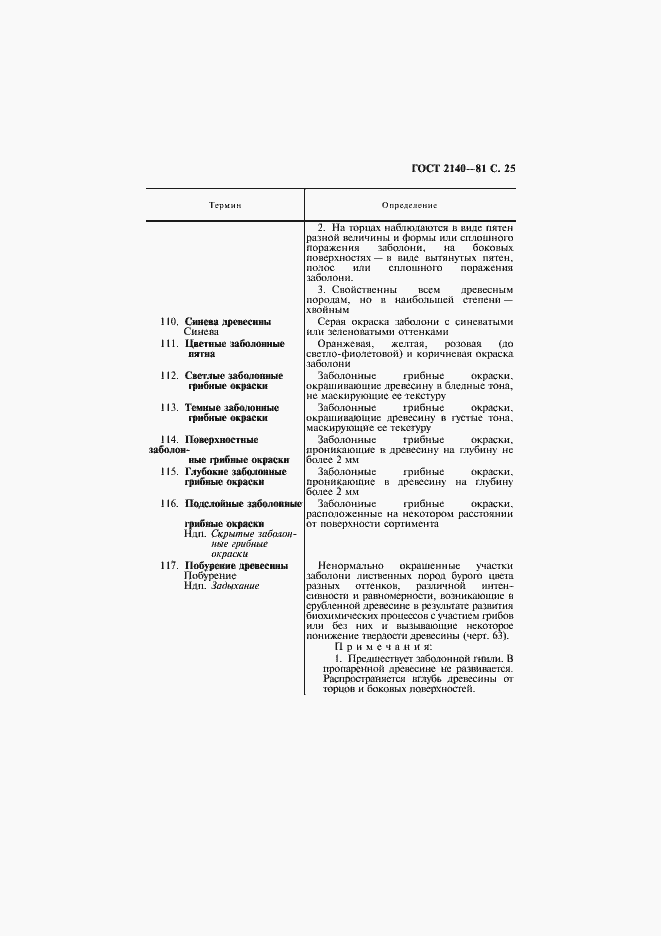 Страница 29 ГОСТ 2140-81