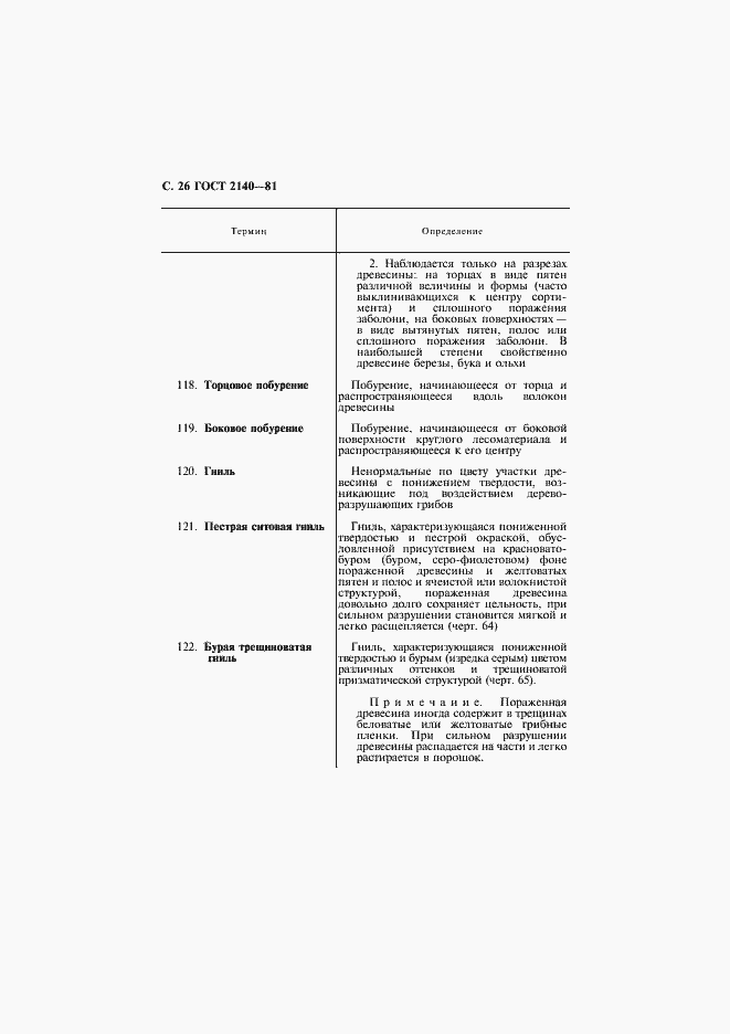 Страница 30 ГОСТ 2140-81