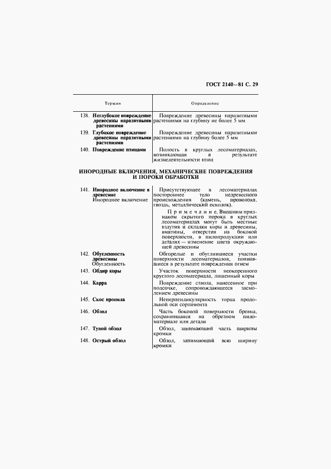 Страница 33 ГОСТ 2140-81