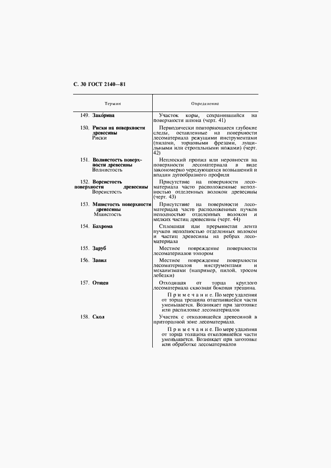 Страница 34 ГОСТ 2140-81