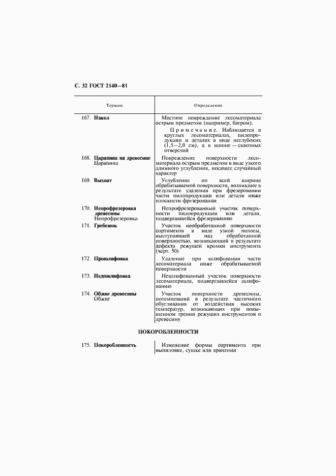 Страница 36 ГОСТ 2140-81