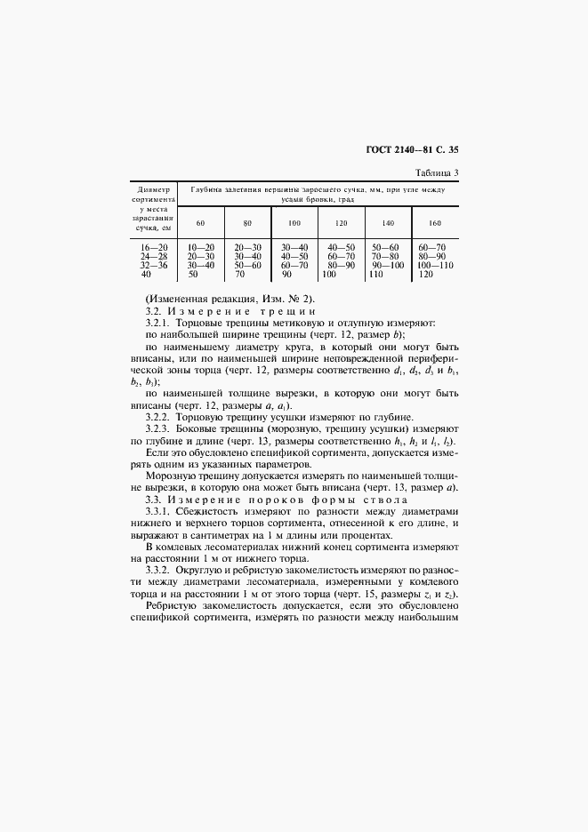 Страница 39 ГОСТ 2140-81
