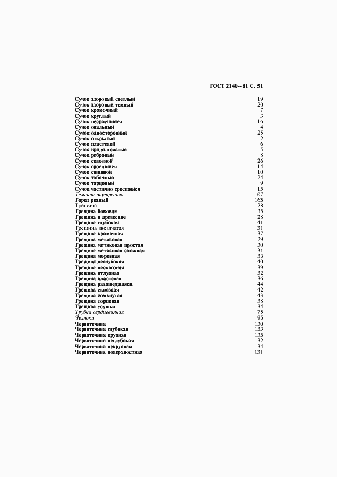 Страница 55 ГОСТ 2140-81