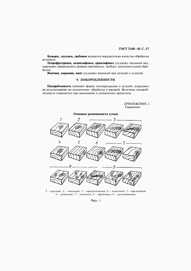 Страница 61 ГОСТ 2140-81