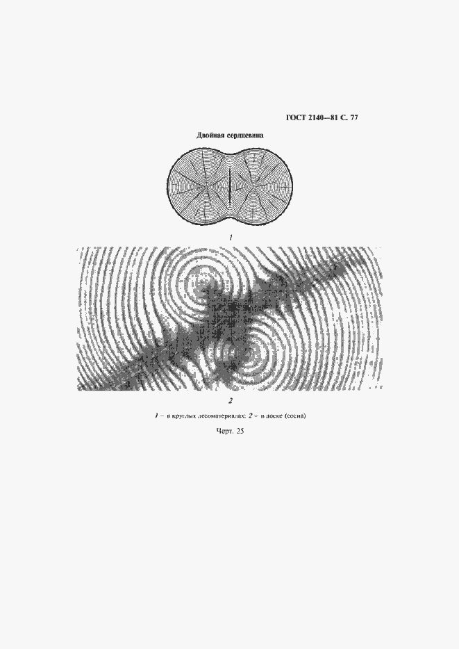 Страница 81 ГОСТ 2140-81