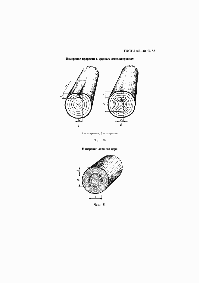 Страница 87 ГОСТ 2140-81