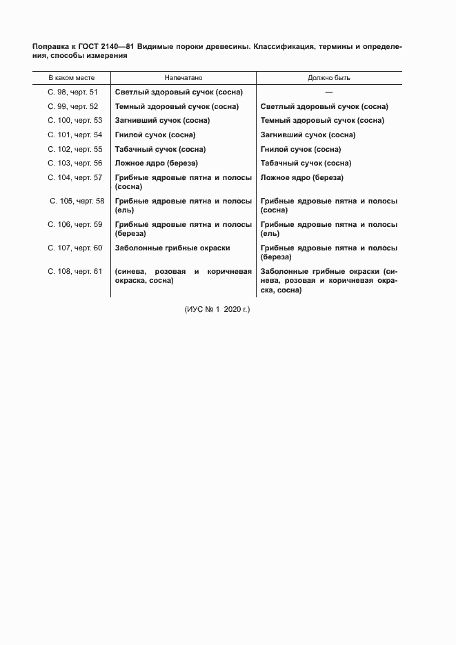 Приложение №3