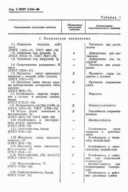 Страница 4 ГОСТ 4.116-84