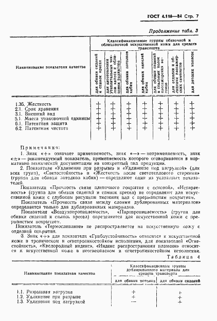 Страница 9 ГОСТ 4.116-84