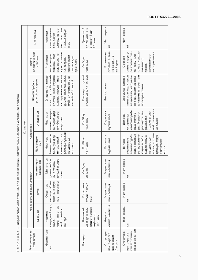 Страница 8 ГОСТ Р 53222-2008