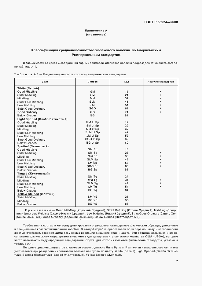 Страница 10 ГОСТ Р 53224-2008